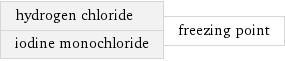 hydrogen chloride iodine monochloride | freezing point