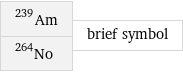 Am-239 No-264 | brief symbol