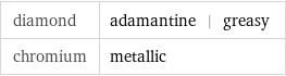 diamond | adamantine | greasy chromium | metallic