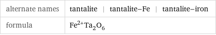 alternate names | tantalite | tantalite-Fe | tantalite-iron formula | Fe^(2+)Ta_2O_6