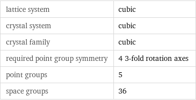 lattice system | cubic crystal system | cubic crystal family | cubic required point group symmetry | 4 3-fold rotation axes point groups | 5 space groups | 36