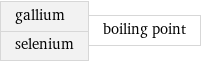 gallium selenium | boiling point