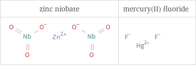 Structure diagrams