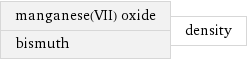 manganese(VII) oxide bismuth | density