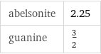 abelsonite | 2.25 guanine | 3/2