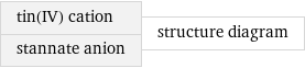 tin(IV) cation stannate anion | structure diagram