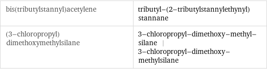 bis(tributylstannyl)acetylene | tributyl-(2-tributylstannylethynyl)stannane (3-chloropropyl)dimethoxymethylsilane | 3-chloropropyl-dimethoxy-methyl-silane | 3-chloropropyl-dimethoxy-methylsilane