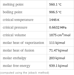 melting point | 560.1 °C boiling point | 906.5 °C critical temperature | 1446 K critical pressure | 0.6632 MPa critical volume | 1875 cm^3/mol molar heat of vaporization | 111 kJ/mol molar heat of fusion | 71.47 kJ/mol molar enthalpy | 203 kJ/mol molar free energy | 939.1 kJ/mol (computed using the Joback method)