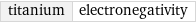 titanium | electronegativity