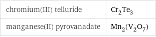 chromium(III) telluride | Cr_2Te_3 manganese(II) pyrovanadate | Mn_2(V_2O_7)