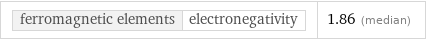 ferromagnetic elements | electronegativity | 1.86 (median)