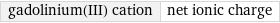 gadolinium(III) cation | net ionic charge