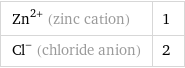 Zn^(2+) (zinc cation) | 1 Cl^- (chloride anion) | 2