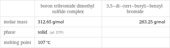  | boron tribromide dimethyl sulfide complex | 3, 5-di-(tert-butyl)-benzyl bromide molar mass | 312.65 g/mol | 283.25 g/mol phase | solid (at STP) |  melting point | 107 °C | 