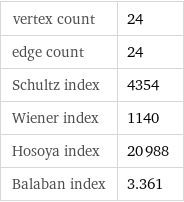 vertex count | 24 edge count | 24 Schultz index | 4354 Wiener index | 1140 Hosoya index | 20988 Balaban index | 3.361