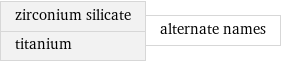 zirconium silicate titanium | alternate names