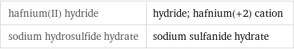 hafnium(II) hydride | hydride; hafnium(+2) cation sodium hydrosulfide hydrate | sodium sulfanide hydrate