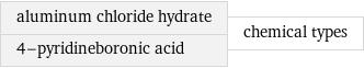 aluminum chloride hydrate 4-pyridineboronic acid | chemical types