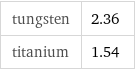 tungsten | 2.36 titanium | 1.54