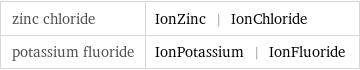 zinc chloride | IonZinc | IonChloride potassium fluoride | IonPotassium | IonFluoride