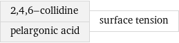 2, 4, 6-collidine pelargonic acid | surface tension