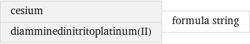 cesium diamminedinitritoplatinum(II) | formula string