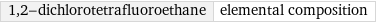 1, 2-dichlorotetrafluoroethane | elemental composition