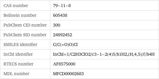 CAS number | 79-11-8 Beilstein number | 605438 PubChem CID number | 300 PubChem SID number | 24892452 SMILES identifier | C(C(=O)O)Cl InChI identifier | InChI=1/C2H3ClO2/c3-1-2(4)5/h1H2, (H, 4, 5)/f/h4H RTECS number | AF8575000 MDL number | MFCD00002683