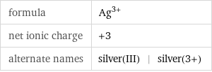 formula | Ag^(3+) net ionic charge | +3 alternate names | silver(III) | silver(3+)