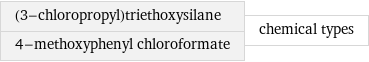 (3-chloropropyl)triethoxysilane 4-methoxyphenyl chloroformate | chemical types