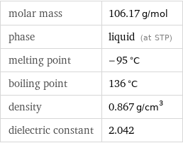 molar mass | 106.17 g/mol phase | liquid (at STP) melting point | -95 °C boiling point | 136 °C density | 0.867 g/cm^3 dielectric constant | 2.042