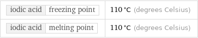 iodic acid | freezing point | 110 °C (degrees Celsius) iodic acid | melting point | 110 °C (degrees Celsius)