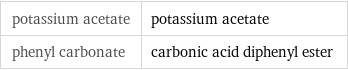 potassium acetate | potassium acetate phenyl carbonate | carbonic acid diphenyl ester