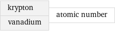 krypton vanadium | atomic number