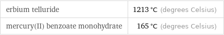 erbium telluride | 1213 °C (degrees Celsius) mercury(II) benzoate monohydrate | 165 °C (degrees Celsius)