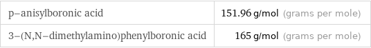 p-anisylboronic acid | 151.96 g/mol (grams per mole) 3-(N, N-dimethylamino)phenylboronic acid | 165 g/mol (grams per mole)