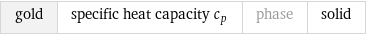 gold | specific heat capacity c_p | phase | solid