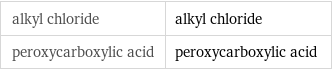 alkyl chloride | alkyl chloride peroxycarboxylic acid | peroxycarboxylic acid