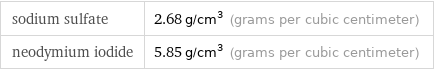 sodium sulfate | 2.68 g/cm^3 (grams per cubic centimeter) neodymium iodide | 5.85 g/cm^3 (grams per cubic centimeter)