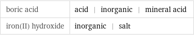 boric acid | acid | inorganic | mineral acid iron(II) hydroxide | inorganic | salt