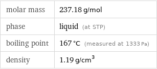 molar mass | 237.18 g/mol phase | liquid (at STP) boiling point | 167 °C (measured at 1333 Pa) density | 1.19 g/cm^3