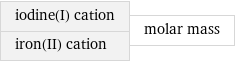 iodine(I) cation iron(II) cation | molar mass