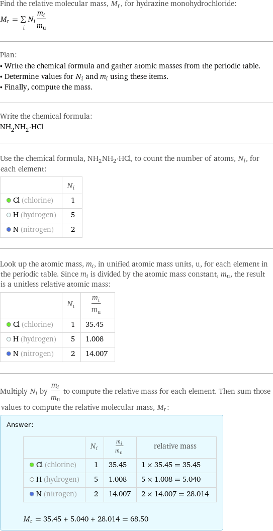 Find the relative molecular mass, M_r, for hydrazine monohydrochloride: M_r = sum _iN_im_i/m_u Plan: • Write the chemical formula and gather atomic masses from the periodic table. • Determine values for N_i and m_i using these items. • Finally, compute the mass. Write the chemical formula: NH_2NH_2·HCl Use the chemical formula, NH_2NH_2·HCl, to count the number of atoms, N_i, for each element:  | N_i  Cl (chlorine) | 1  H (hydrogen) | 5  N (nitrogen) | 2 Look up the atomic mass, m_i, in unified atomic mass units, u, for each element in the periodic table. Since m_i is divided by the atomic mass constant, m_u, the result is a unitless relative atomic mass:  | N_i | m_i/m_u  Cl (chlorine) | 1 | 35.45  H (hydrogen) | 5 | 1.008  N (nitrogen) | 2 | 14.007 Multiply N_i by m_i/m_u to compute the relative mass for each element. Then sum those values to compute the relative molecular mass, M_r: Answer: |   | | N_i | m_i/m_u | relative mass  Cl (chlorine) | 1 | 35.45 | 1 × 35.45 = 35.45  H (hydrogen) | 5 | 1.008 | 5 × 1.008 = 5.040  N (nitrogen) | 2 | 14.007 | 2 × 14.007 = 28.014  M_r = 35.45 + 5.040 + 28.014 = 68.50