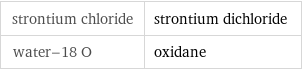 strontium chloride | strontium dichloride water-18 O | oxidane