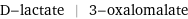 D-lactate | 3-oxalomalate