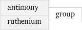 antimony ruthenium | group