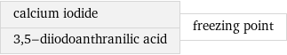 calcium iodide 3, 5-diiodoanthranilic acid | freezing point