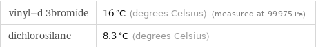 vinyl-d 3bromide | 16 °C (degrees Celsius) (measured at 99975 Pa) dichlorosilane | 8.3 °C (degrees Celsius)