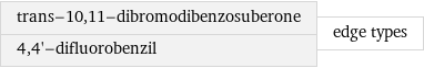 trans-10, 11-dibromodibenzosuberone 4, 4'-difluorobenzil | edge types