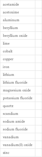 acetamide |  acetoxime |  aluminum |  beryllium |  beryllium oxide |  lime |  cobalt |  copper |  iron |  lithium |  lithium fluoride |  magnesium oxide |  potassium fluoride |  quartz |  scandium |  sodium amide |  sodium fluoride |  vanadium |  vanadium(II) oxide |  zinc | 